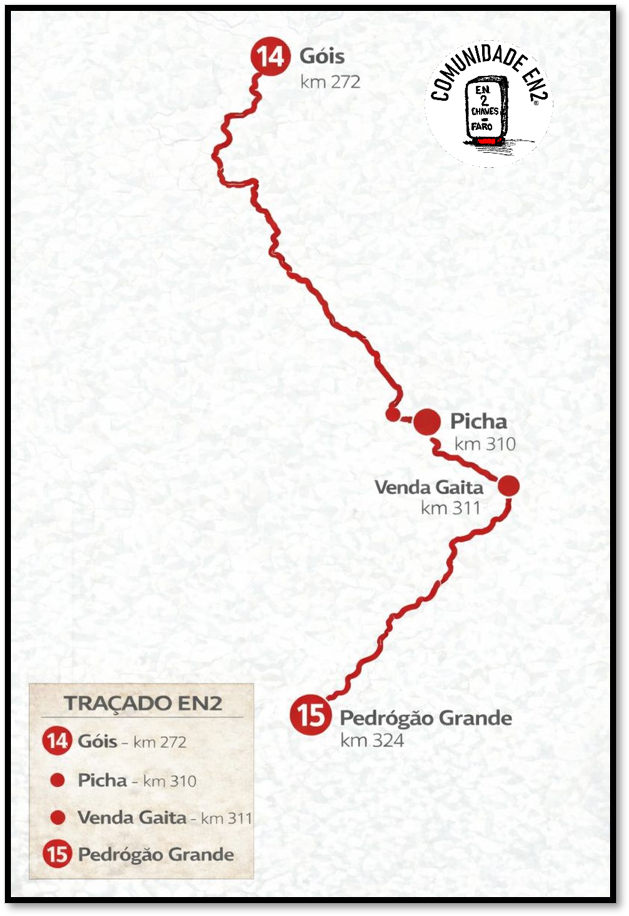 Góis - Pedrogão Grande