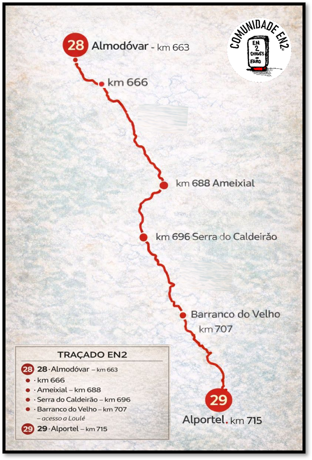 Almodovar - Alportel